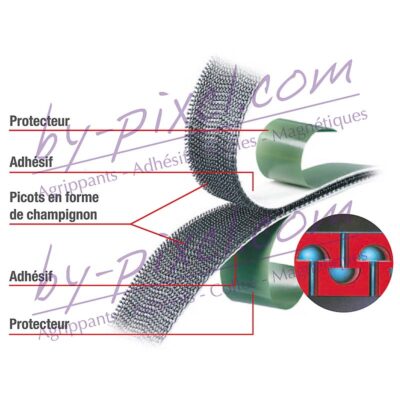 3m-dual-lock-schema