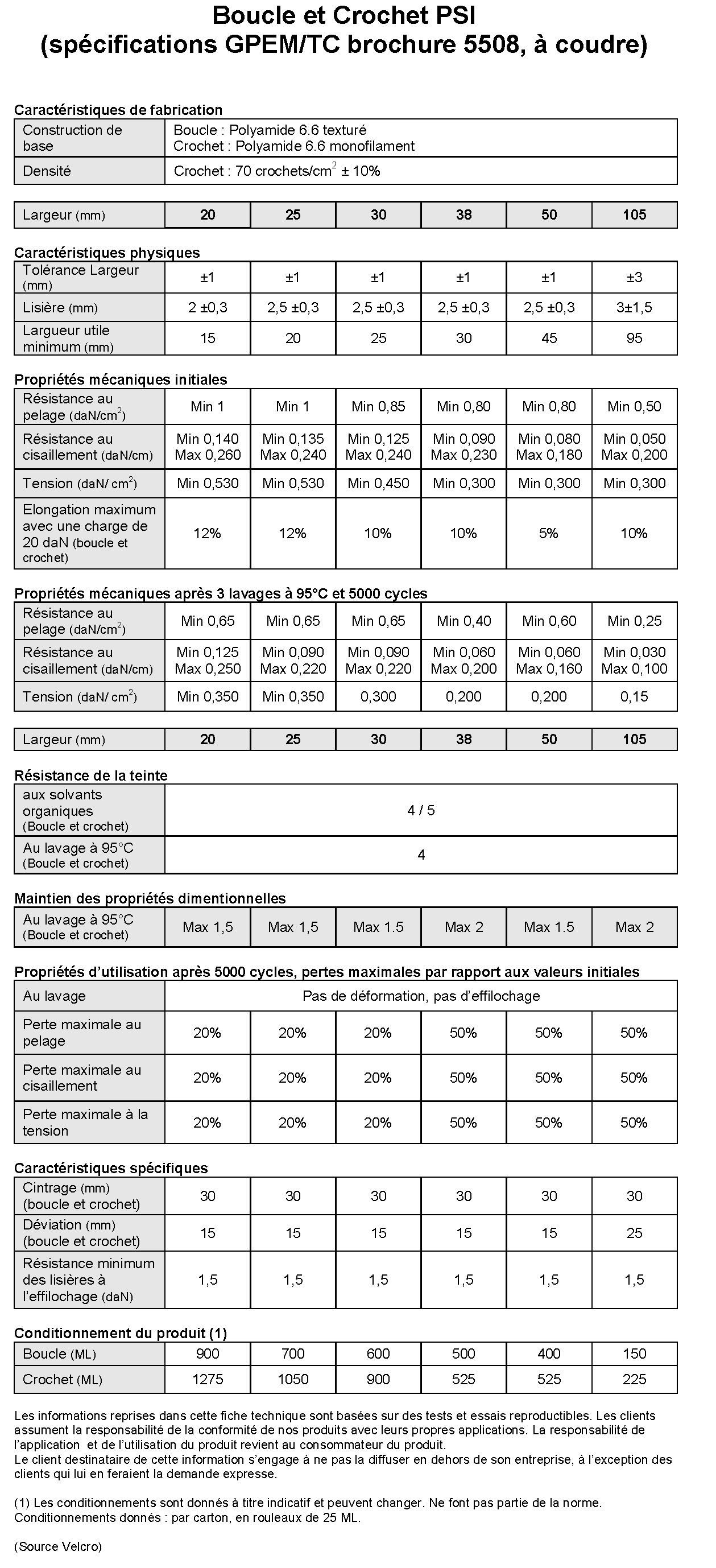 Fiche technique Velcro PSI